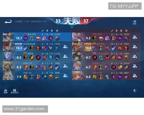 MVP评分出炉：是高光还是低迷？